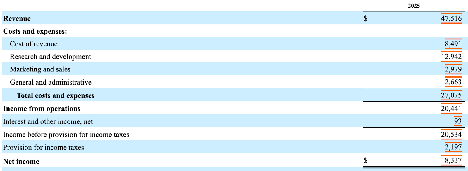 Meta’s income statement |900|