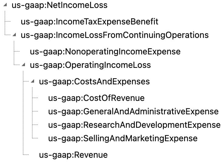 Meta’s income statement |400|