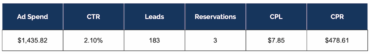 Rimo marketing research results|600|350