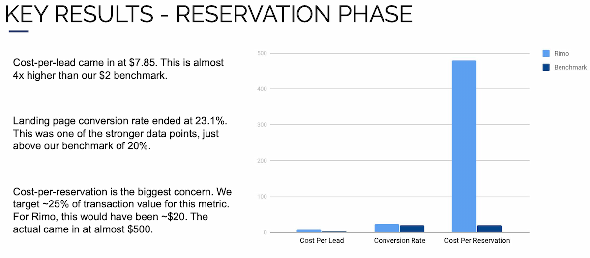 The cost per credit card info acquisition is $479|600|350