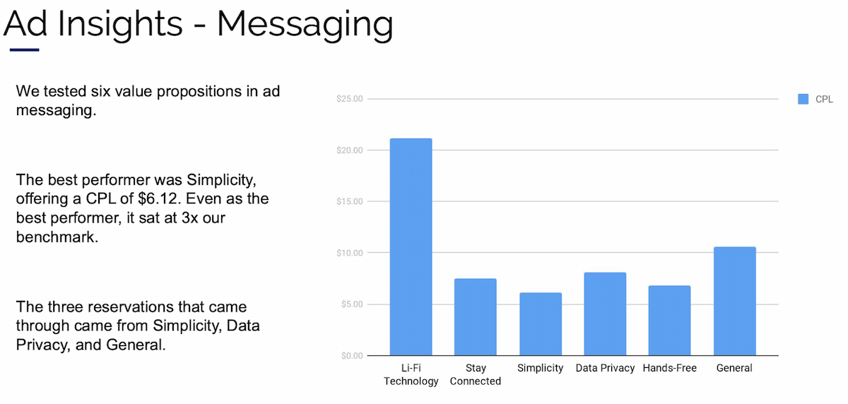 The cost per email acquisition is on average $7.85|600|350